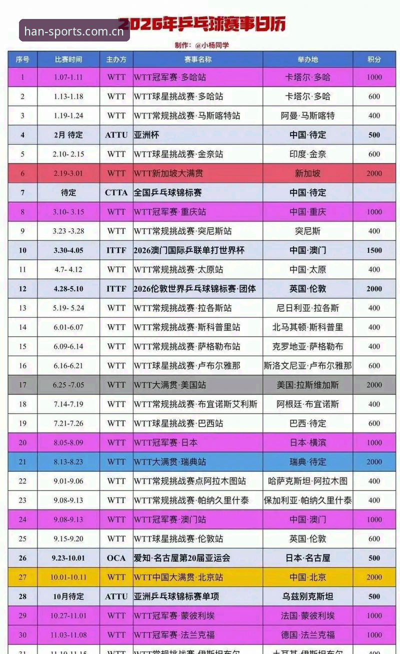 2026浩瀚体育赛程表全面评测：五大联赛时间轴与实时比分实战体验